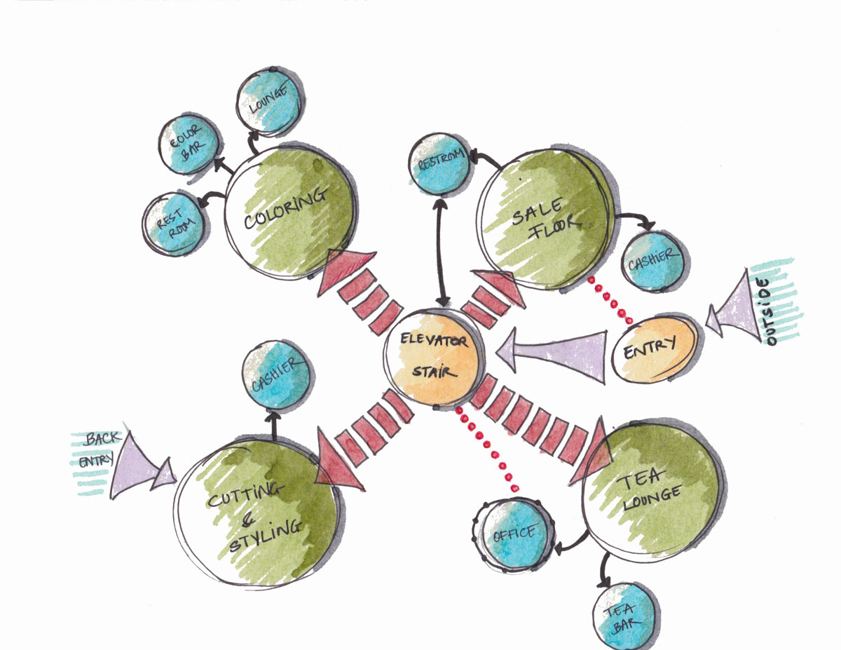 bubble-diagram-ZORA-Design