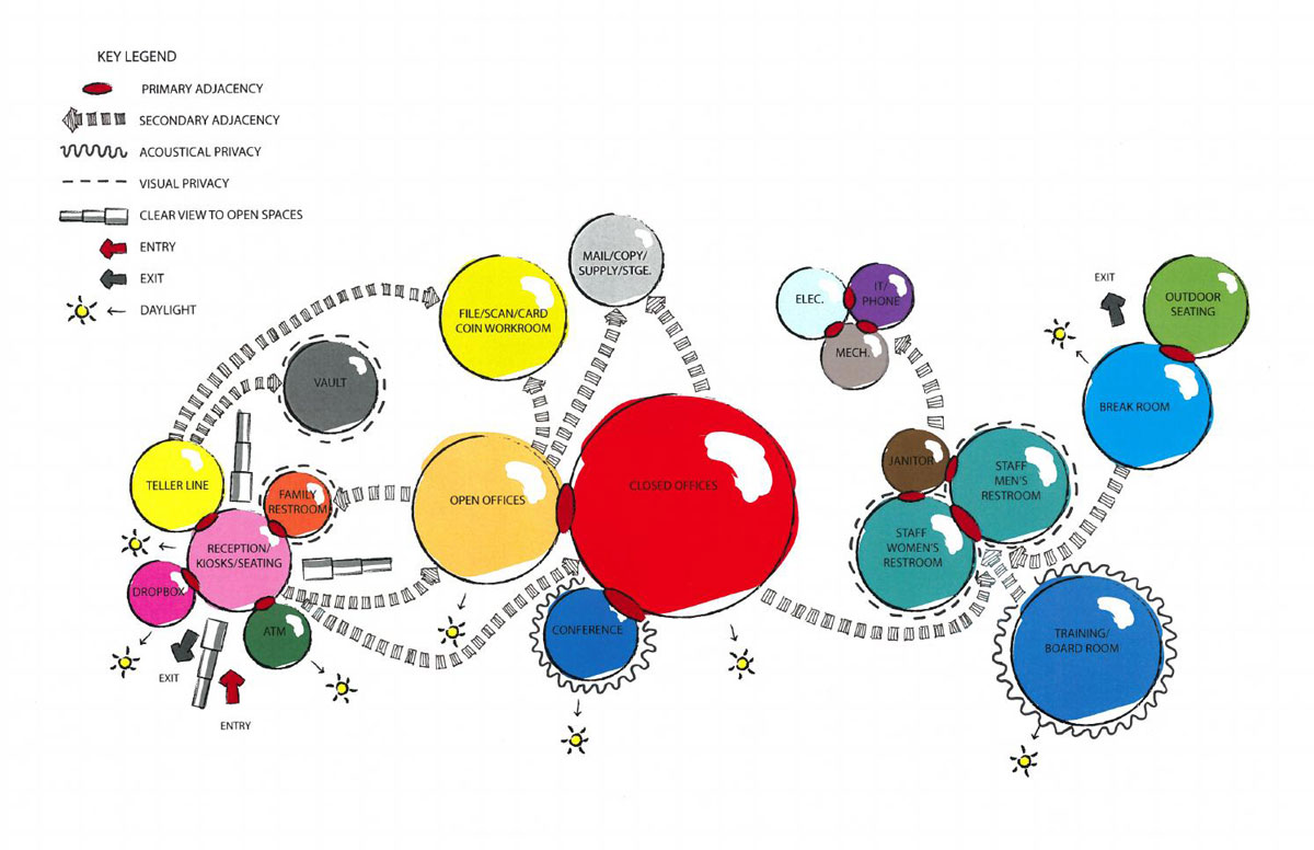 bubble-diagram-ZORA-Design