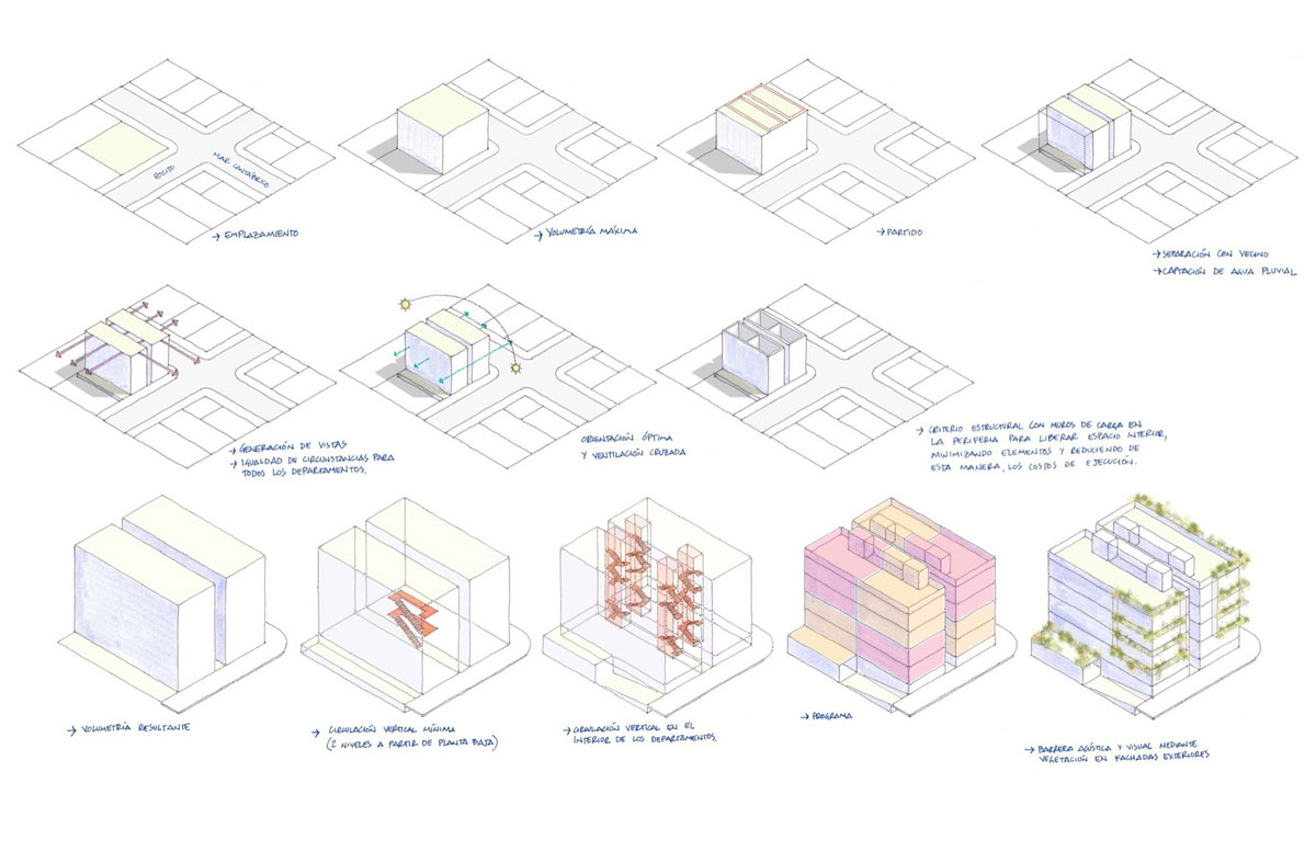 Conceptual-Diagram-ZORA-Design