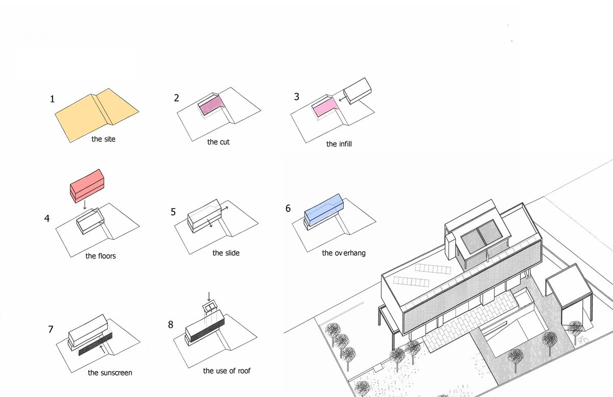 Design-Process-Diagram-ZORA-Design