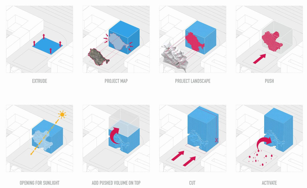 Design-Process-Diagram-ZORA-Design